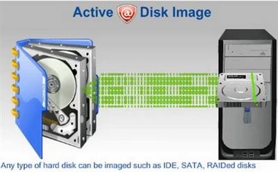 Active disk image professional corporate.7.0.4 + portable
